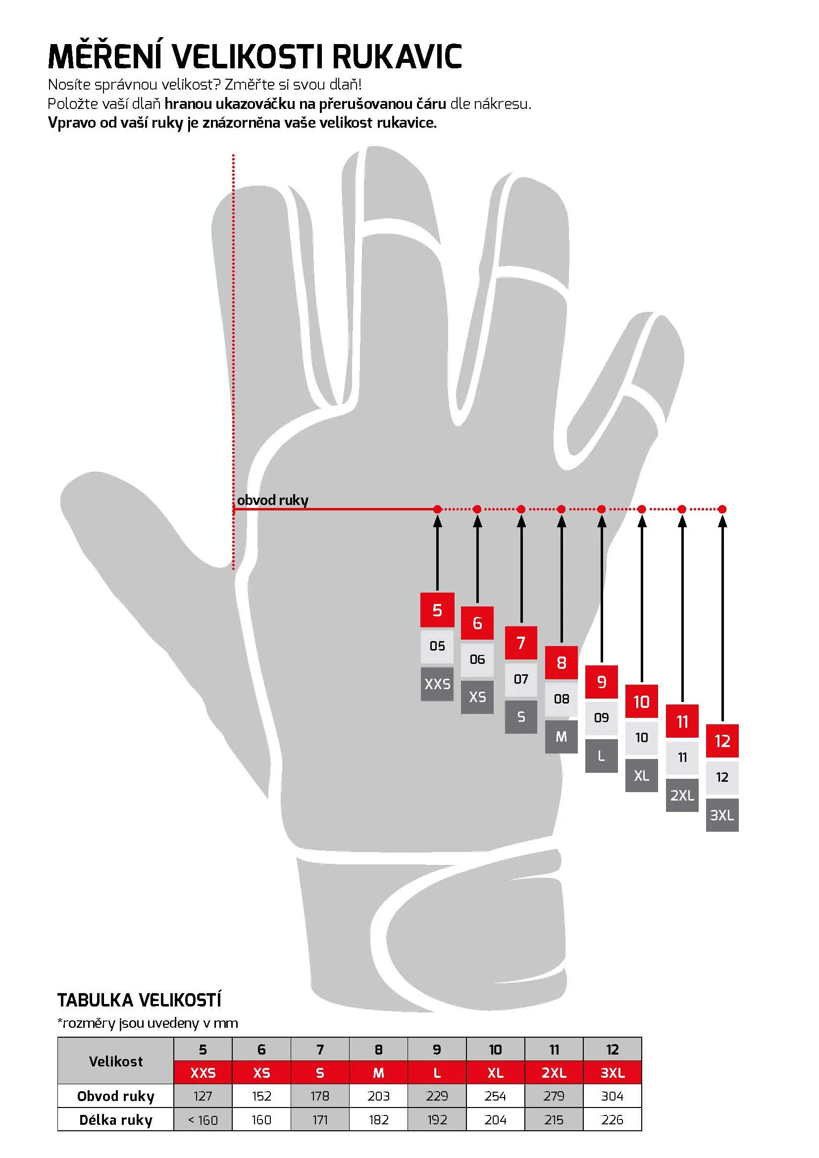 Tabulky tělesných rozměrů